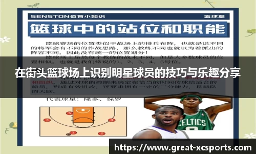在街头篮球场上识别明星球员的技巧与乐趣分享